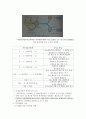 생명과학의 이해 요약정리 : chapter 2 ~ 8 26페이지