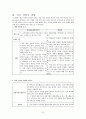 사회과 교육 중등 교과서 비교 [중학교 1학년 교과서 분석][중학교 2학년 교과서 분석](중앙교육진흥원 VS 동화사) 10페이지