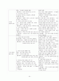 사회과 교육 중등 교과서 비교 [중학교 1학년 교과서 분석][중학교 2학년 교과서 분석](중앙교육진흥원 VS 동화사) 26페이지