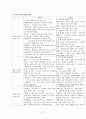 사회과 교육 중등 교과서 비교 [중학교 1학년 교과서 분석][중학교 2학년 교과서 분석](중앙교육진흥원 VS 동화사) 27페이지