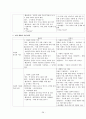 사회과 교육 중등 교과서 비교 [중학교 1학년 교과서 분석][중학교 2학년 교과서 분석](중앙교육진흥원 VS 동화사) 28페이지
