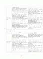 사회과 교육 중등 교과서 비교 [중학교 1학년 교과서 분석][중학교 2학년 교과서 분석](중앙교육진흥원 VS 동화사) 29페이지