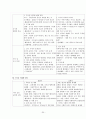 사회과 교육 중등 교과서 비교 [중학교 1학년 교과서 분석][중학교 2학년 교과서 분석](중앙교육진흥원 VS 동화사) 30페이지