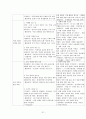 사회과 교육 중등 교과서 비교 [중학교 1학년 교과서 분석][중학교 2학년 교과서 분석](중앙교육진흥원 VS 동화사) 31페이지