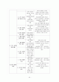 사회과 교육 중등 교과서 비교 [중학교 1학년 교과서 분석][중학교 2학년 교과서 분석](중앙교육진흥원 VS 동화사) 33페이지