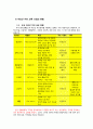 자외선 차단 의류 소재에 대한 고찰  -문제점과 해결방안을 중심으로-  9페이지