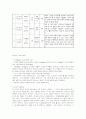 성격 사회성 도덕성 발달이론 4페이지