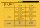Mango Six 망고식스 댓거리점 입점 추진 계획서.ppt 5페이지