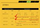 Mango Six 망고식스 댓거리점 입점 추진 계획서.ppt 18페이지