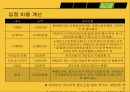 Mango Six 망고식스 댓거리점 입점 추진 계획서.ppt 21페이지