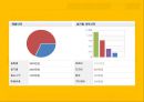 Mango Six 망고식스 댓거리점 입점 추진 계획서.ppt 24페이지