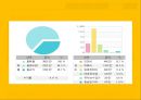 Mango Six 망고식스 댓거리점 입점 추진 계획서.ppt 26페이지