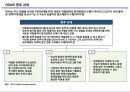 ODA 자료 정리 6페이지