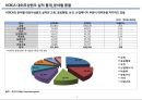 ODA 자료 정리 7페이지