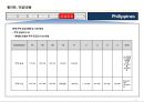 필리핀 국가정보 및 개황 정리 11페이지