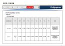 필리핀 국가정보 및 개황 정리 12페이지