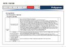 필리핀 국가정보 및 개황 정리 18페이지
