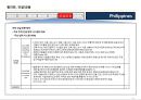 필리핀 국가정보 및 개황 정리 19페이지