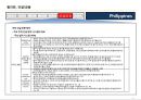필리핀 국가정보 및 개황 정리 21페이지