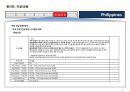필리핀 국가정보 및 개황 정리 24페이지