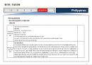 필리핀 국가정보 및 개황 정리 26페이지