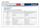 필리핀 국가정보 및 개황 정리 29페이지