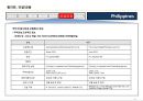 필리핀 국가정보 및 개황 정리 30페이지