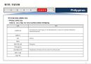필리핀 국가정보 및 개황 정리 33페이지