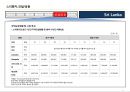 스리랑카 국가정보 및 개황 정리 9페이지