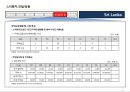 스리랑카 국가정보 및 개황 정리 10페이지
