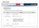 스리랑카 국가정보 및 개황 정리 12페이지