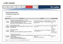 스리랑카 국가정보 및 개황 정리 17페이지