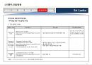 스리랑카 국가정보 및 개황 정리 18페이지