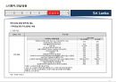 스리랑카 국가정보 및 개황 정리 19페이지