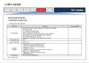 스리랑카 국가정보 및 개황 정리 21페이지