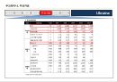 우크라이나 국가정보 및 개황 정리 7페이지