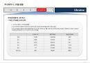 우크라이나 국가정보 및 개황 정리 14페이지