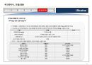 우크라이나 국가정보 및 개황 정리 18페이지