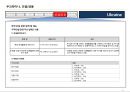 우크라이나 국가정보 및 개황 정리 22페이지