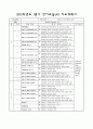 2012학년도 1분기 영어교실(A1, A2, B2, C1, C2) & 2011학년 4분기 영어교실(D1, D2) 지도계획서(Lesson plan) 1페이지