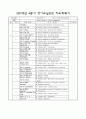2012학년도 1분기 영어교실(A1, A2, B2, C1, C2) & 2011학년 4분기 영어교실(D1, D2) 지도계획서(Lesson plan) 6페이지