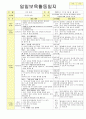 법인 어린이집 평가인증 통과한 만2세 11월 우리동네 보육일지 24페이지