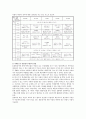 방과후학교에서 시행되고 있는 돌봄강사제도의 장단점을 사례를 통하여 분석하고 발전방향에 대해서 논하시오 2페이지