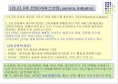한국의 서비스 산업의 현황과 발전 방안 3페이지