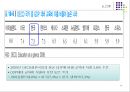 한국의 서비스 산업의 현황과 발전 방안 13페이지
