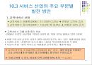한국의 서비스 산업의 현황과 발전 방안 14페이지