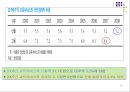 한국의 서비스 산업의 현황과 발전 방안 15페이지