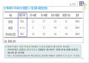 한국의 서비스 산업의 현황과 발전 방안 25페이지