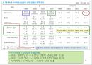 한국의 서비스 산업의 현황과 발전 방안 27페이지