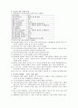 [아주대 기계 공학 실험] 오실로스코프와 함수발생기 실험 4페이지